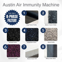 Austin Air Air Cleaners